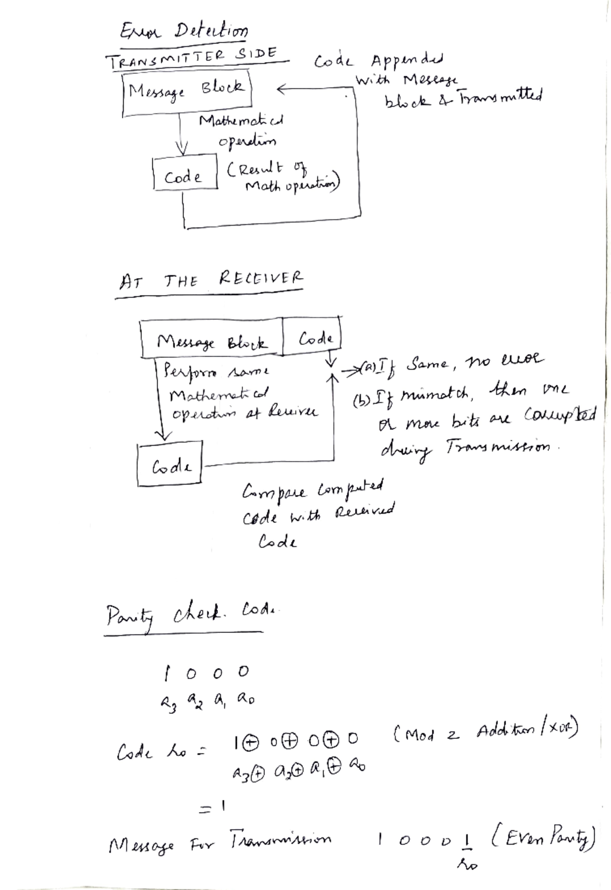 3. Error Detection Techniques in Digital Communication (ECE Subject ...
