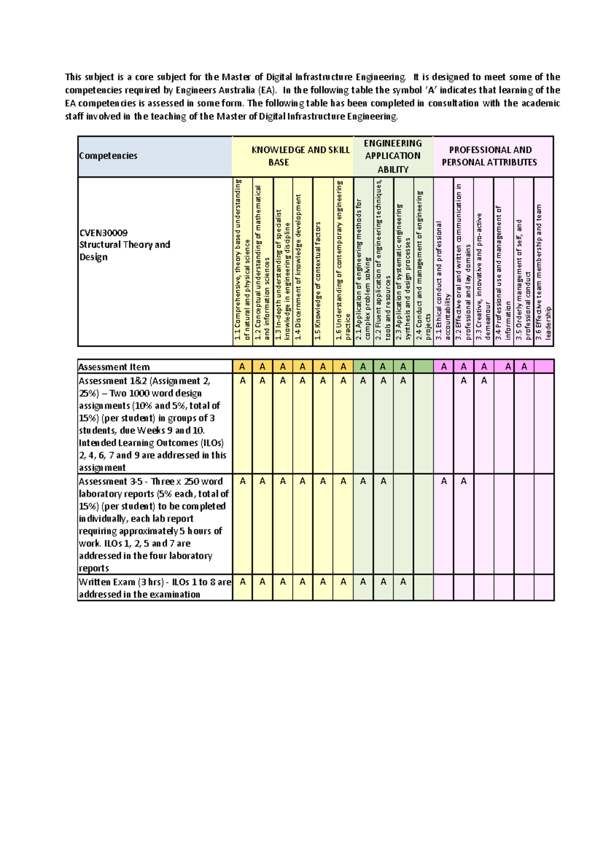 Subject Assessment Mapping CVEN30009 - This subject is a core subject ...