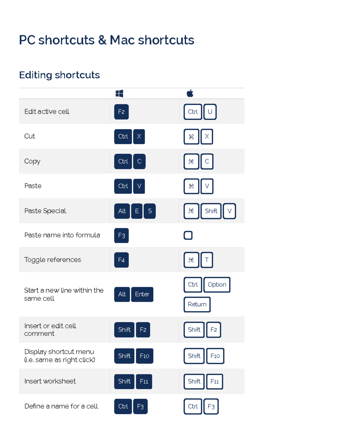 Excel Shortcuts Guide - CFI - 23456789 - Studocu