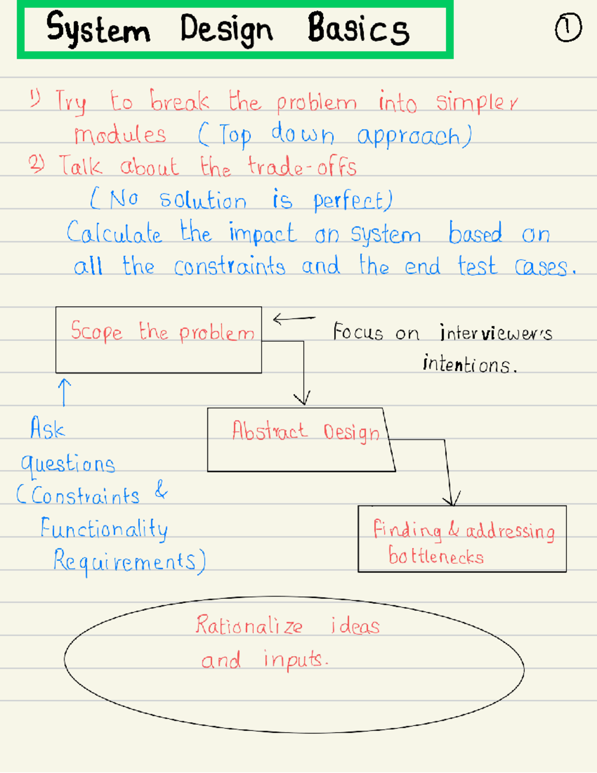 System Design Basics - Scope the problem Focus on intentions. Ask ...