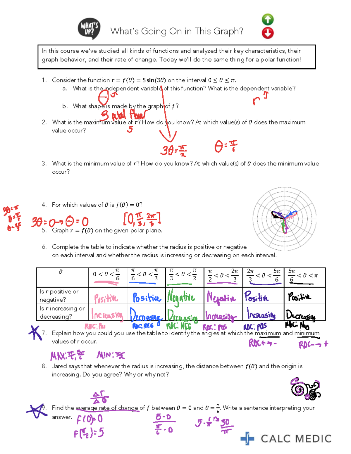 MATH 101 - Lesson 8.5: Analyzing Polar Functions and Their Rates - Studocu