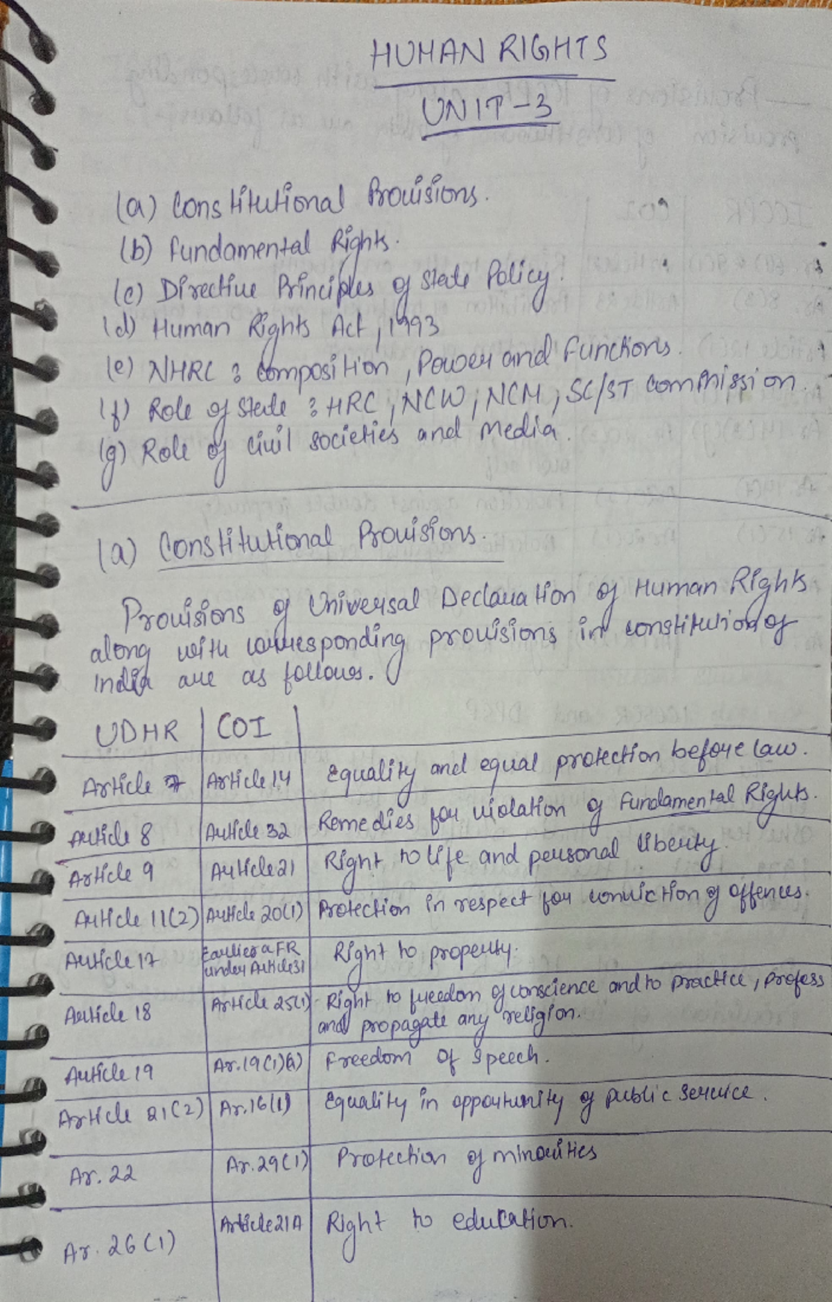 Unit 3: Human Rights - Analysis of Constitutional & Legal Framework ...