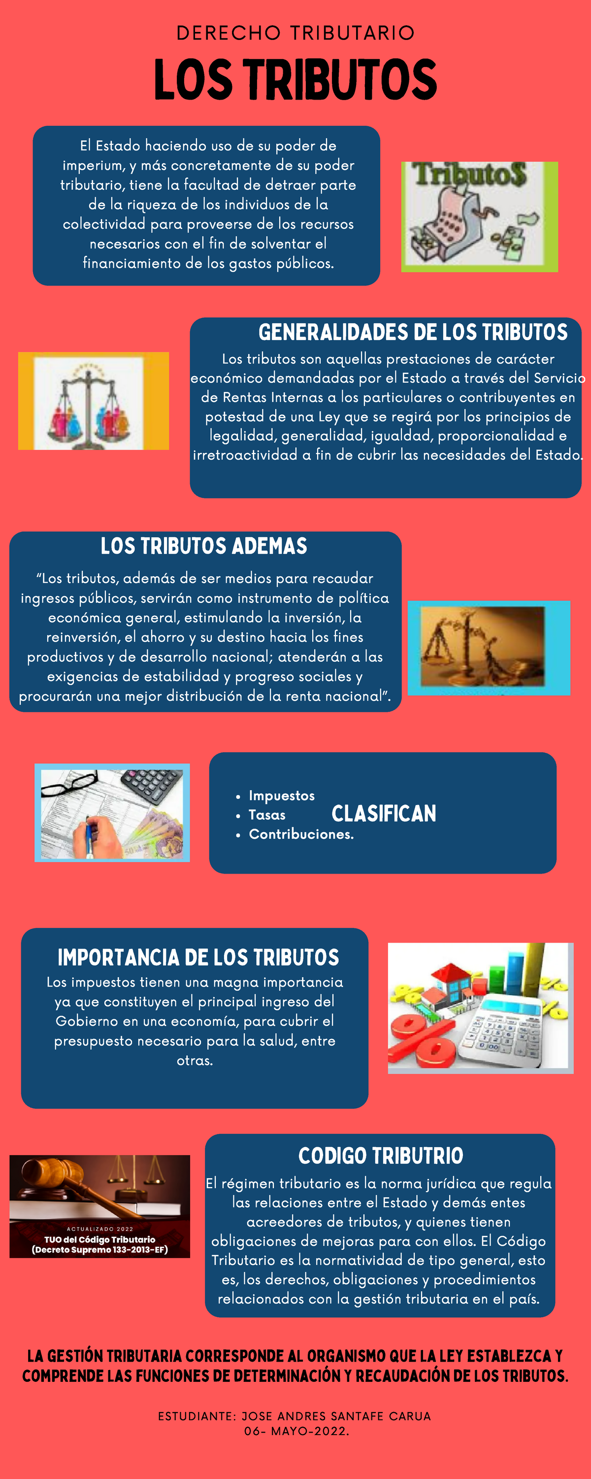 Infografía sobre Derecho Tributario: Conceptos y Clasificación - Studocu