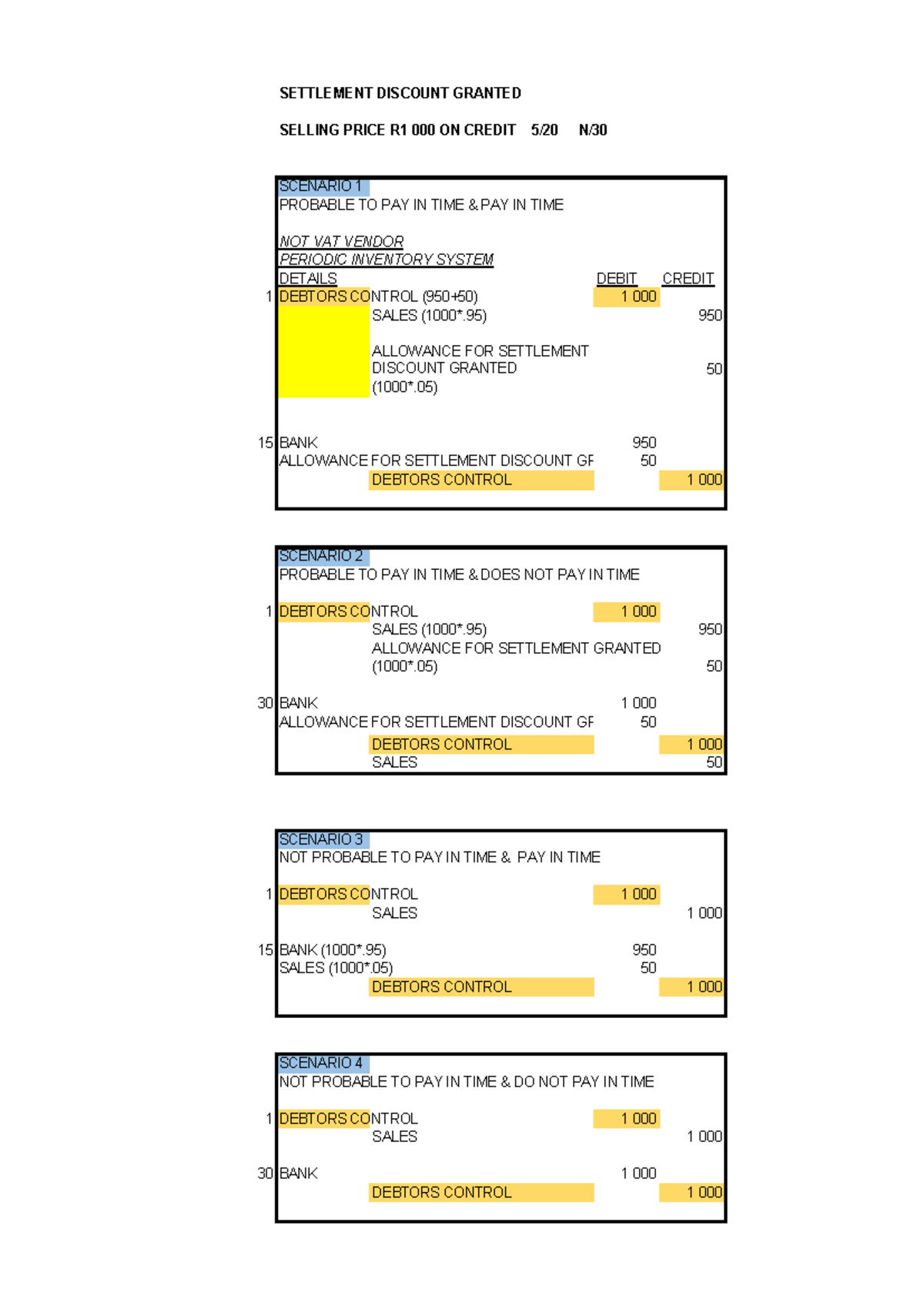 Settlement Discount Scenarios: Credit Sales Analysis R1 - Studocu