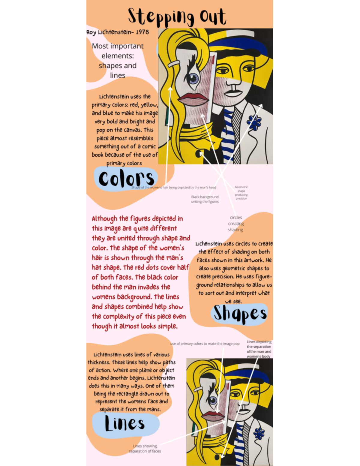 Infographic Example 2: Analyzing Lichtenstein's Use of Shapes and ...