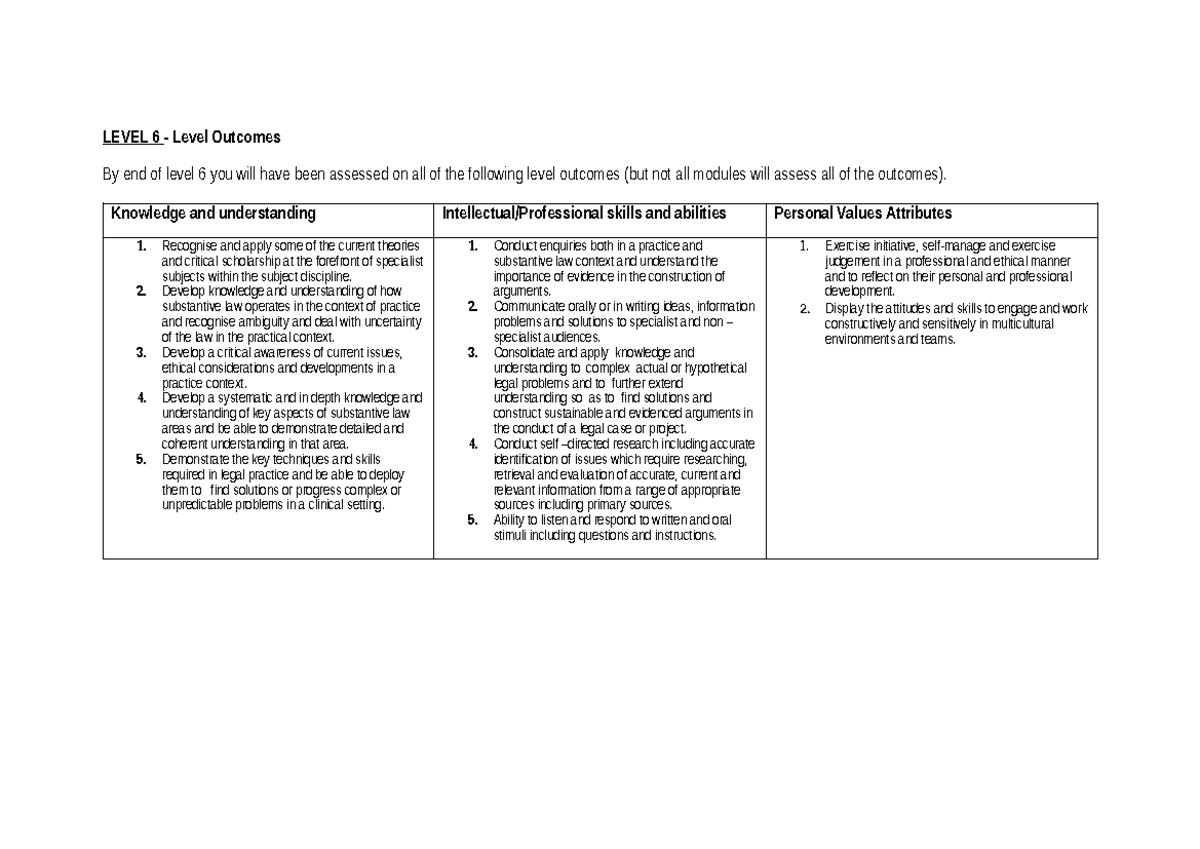 LEVEL 6 Equity and Trust Grade Descriptors and Assessment Criteria ...