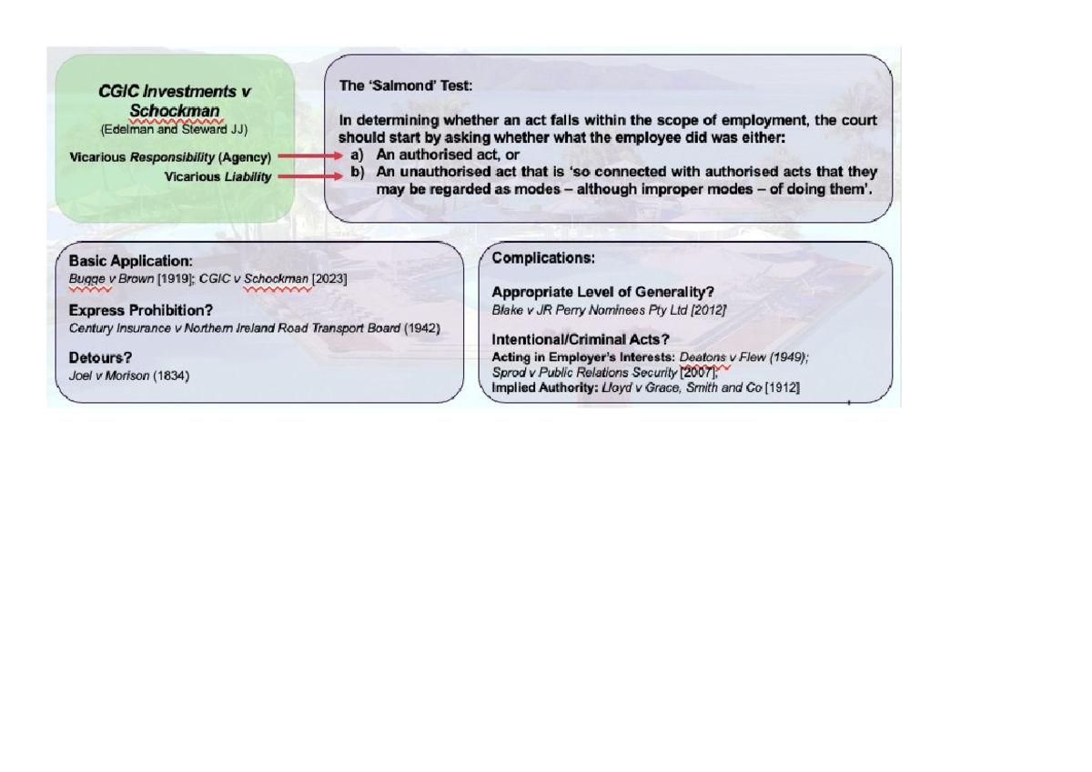 Vicarious Liability Diagram - CGIC Investments V The Test: Schockman ...