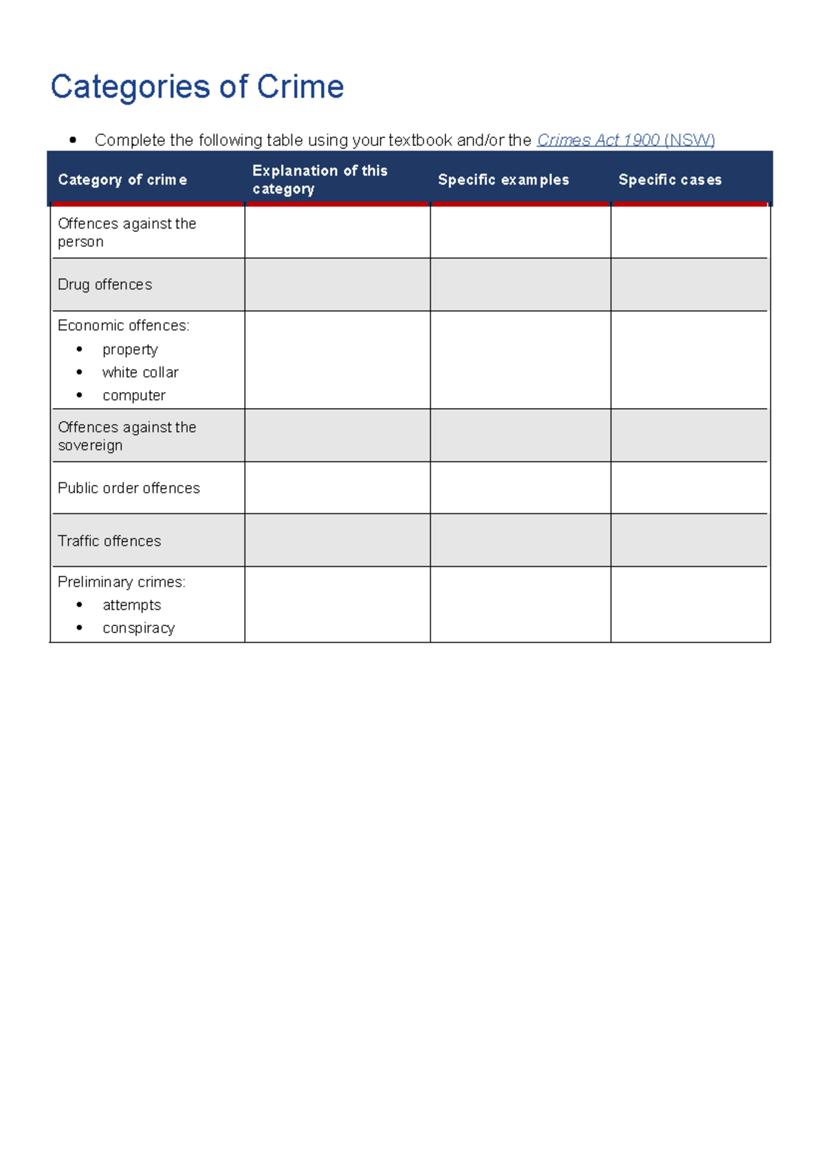 Categories of Crime Table - Categories of Crime Complete the following ...