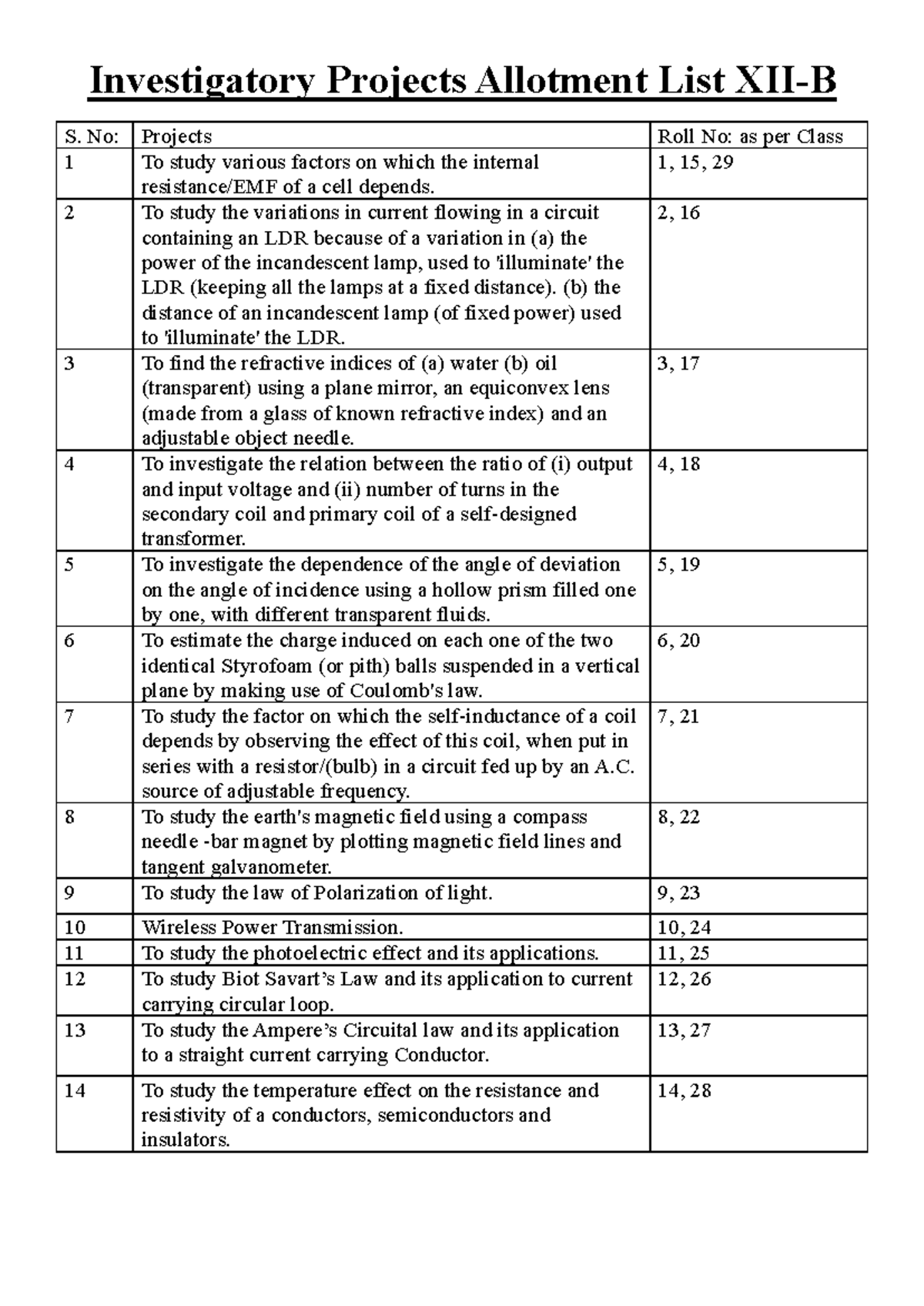 Investigatory Projects List for Class XII-B: S. No. 1-14 - Studocu