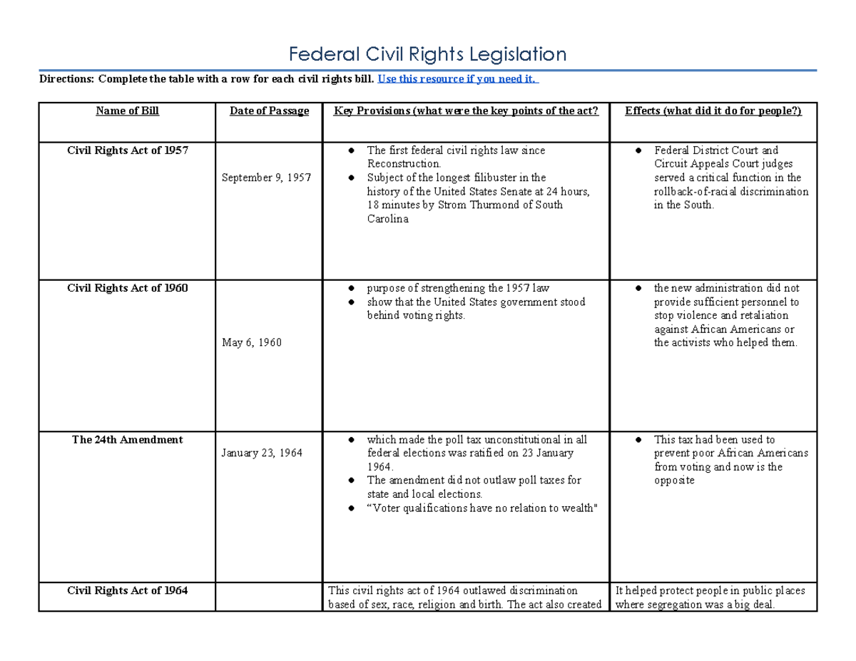 Andy Reyes Reimer Federal Civil Rights Legislation - Federal Civil ...