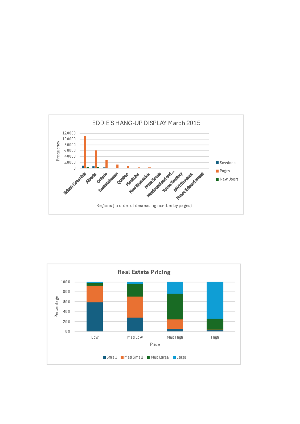 Comm 191 a1 - Comm 191 assignment 1 graph - COMM 191 - 0 20000 40000 ...