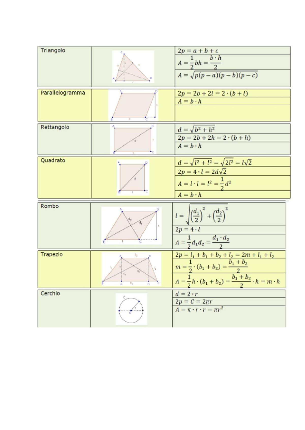 Formulae for Geometric Shapes in Geometry (C 2p) - Studocu