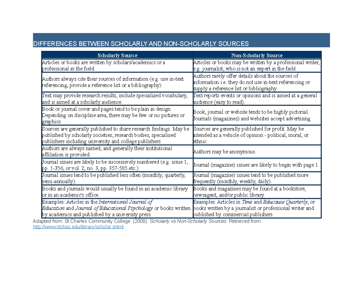 Differences Between Scholarly & Non-Scholarly Sources - Handout 1 - Studocu