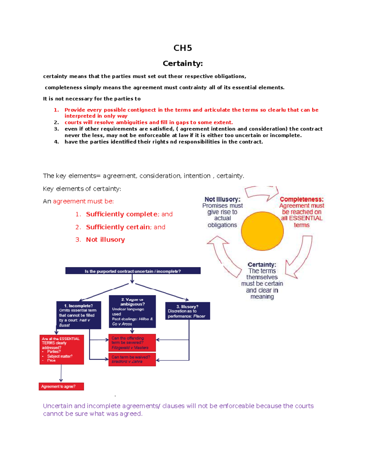 CH5 - Law 1: Understanding Certainty and Completeness in Contracts ...