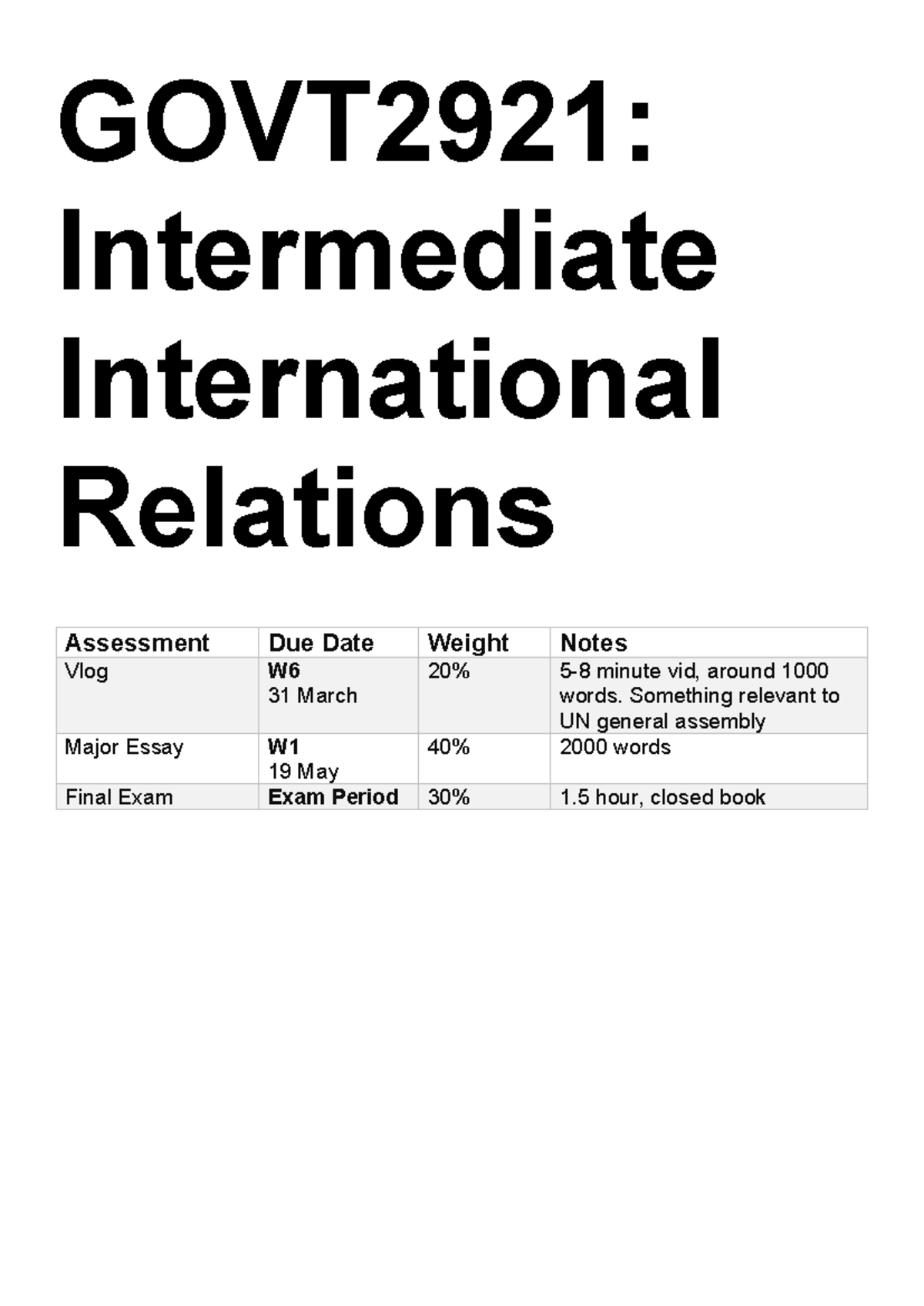 GOVT2921 - Comprehensive Notes on International Security Studies - Studocu
