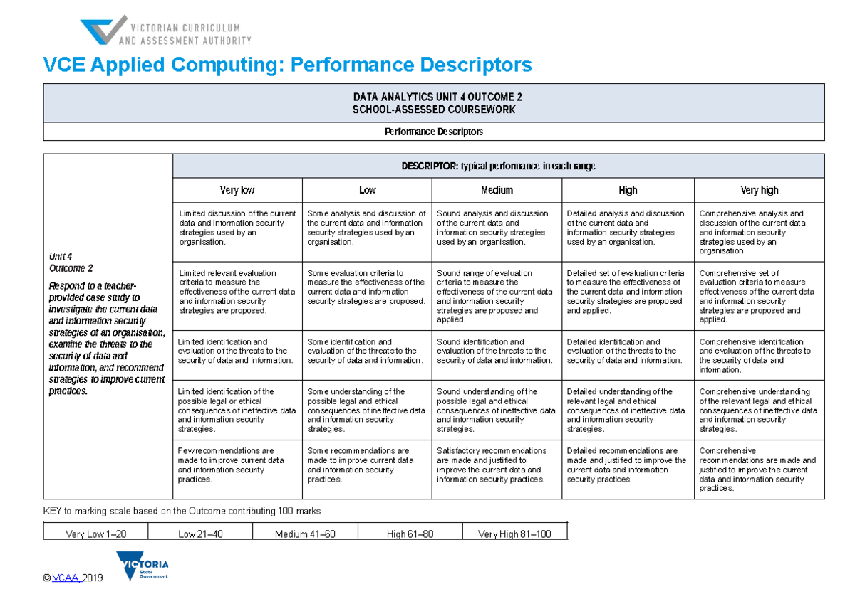 VCE Applied Computing Unit 4 Outcome 2 Performance Descriptors - Studocu