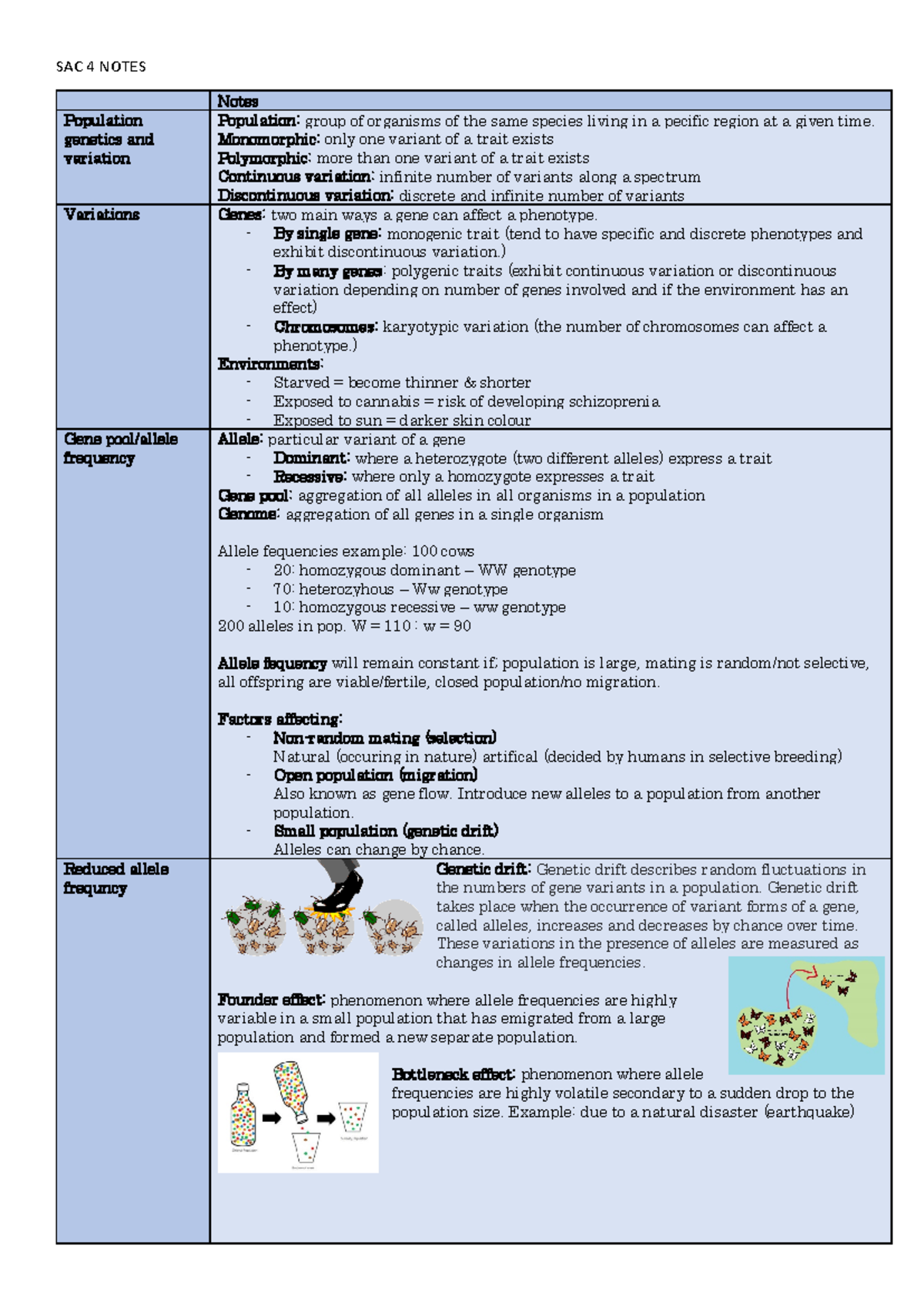 Unit 2 AOS 1 Revision Table - SAC 4 NOTES Notes Population genetics and ...