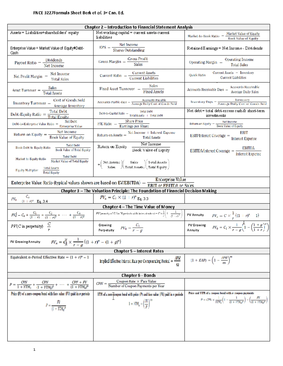 Cheat sheet quiz 1 - Formulas: Chapter 2: Assets = Liabilities ...