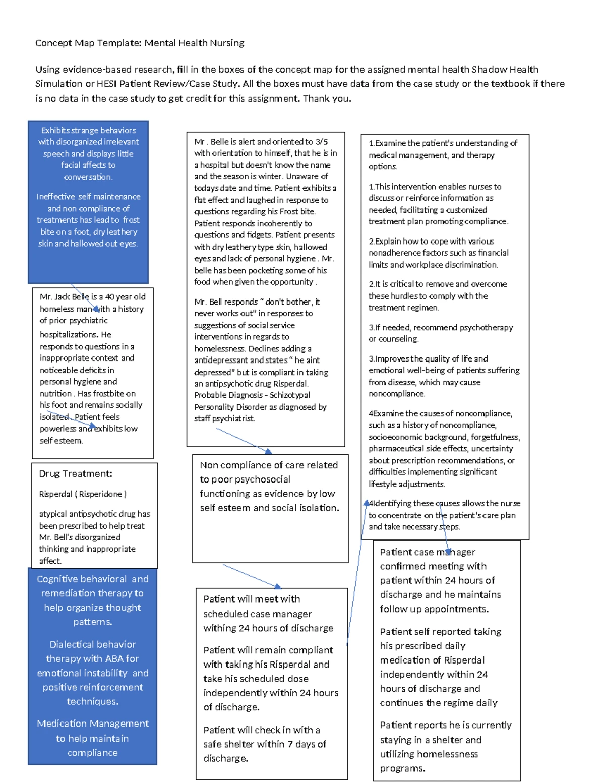 Mental Health Nursing (NURS 301): Anxiety Concept Map Assignment - Studocu