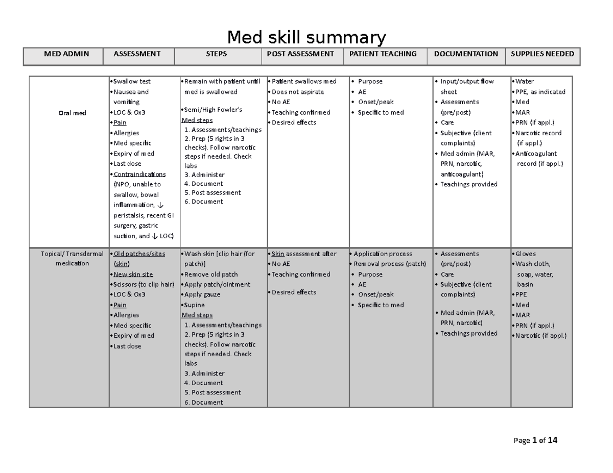 Medication administration skill summary - MED ADMIN ASSESSMENT STEPS ...