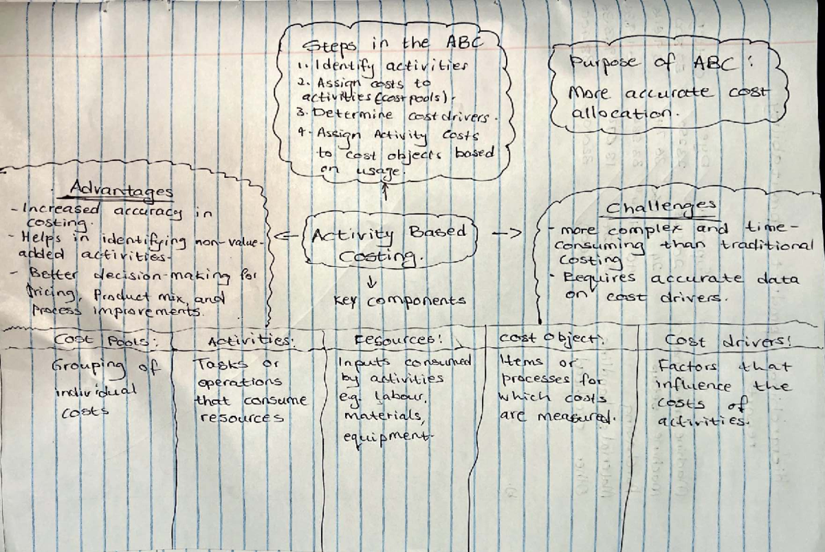 ACCT251 TUT4 - Tutorial 4 Solutions & Mind Map Overview - Studocu