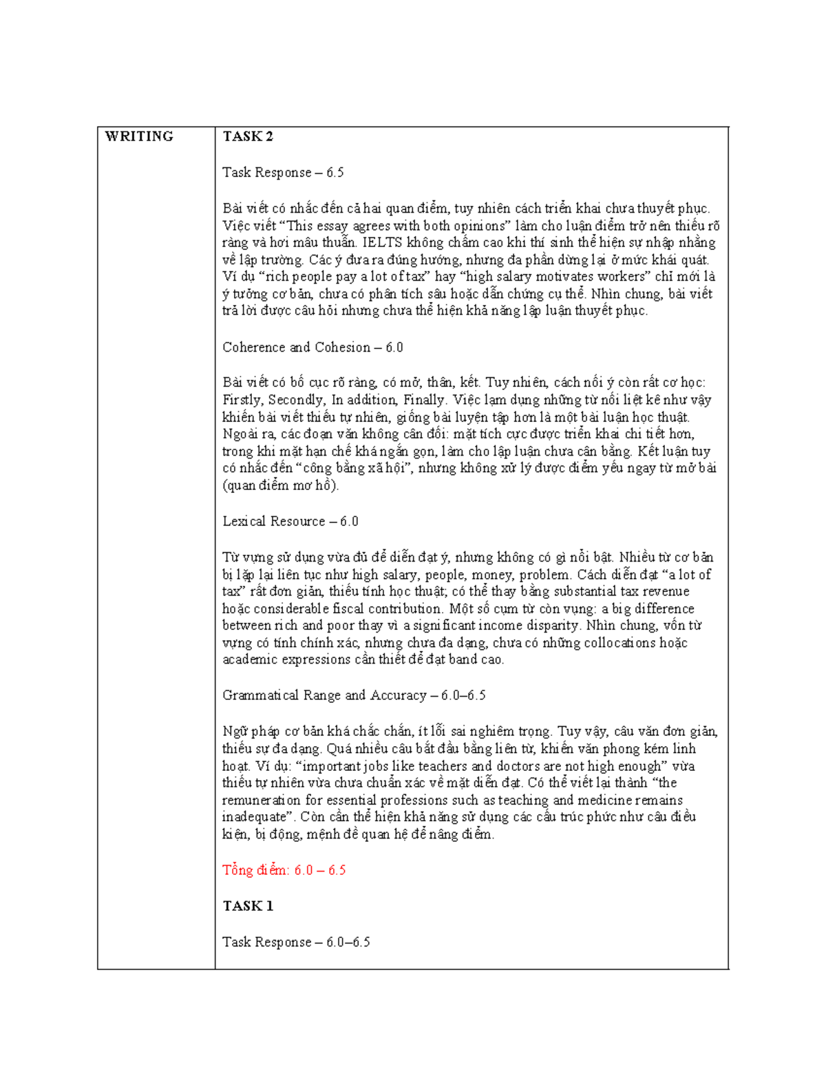 IELTS Writing Task 2 & Task 1 Assessment Report - Band 6.0 to 6.5 - Studocu