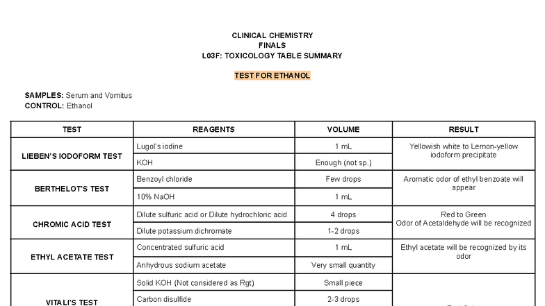 CC02F3 Clinical Chemistry Finals: Toxicology Summary for Ethanol Tests ...