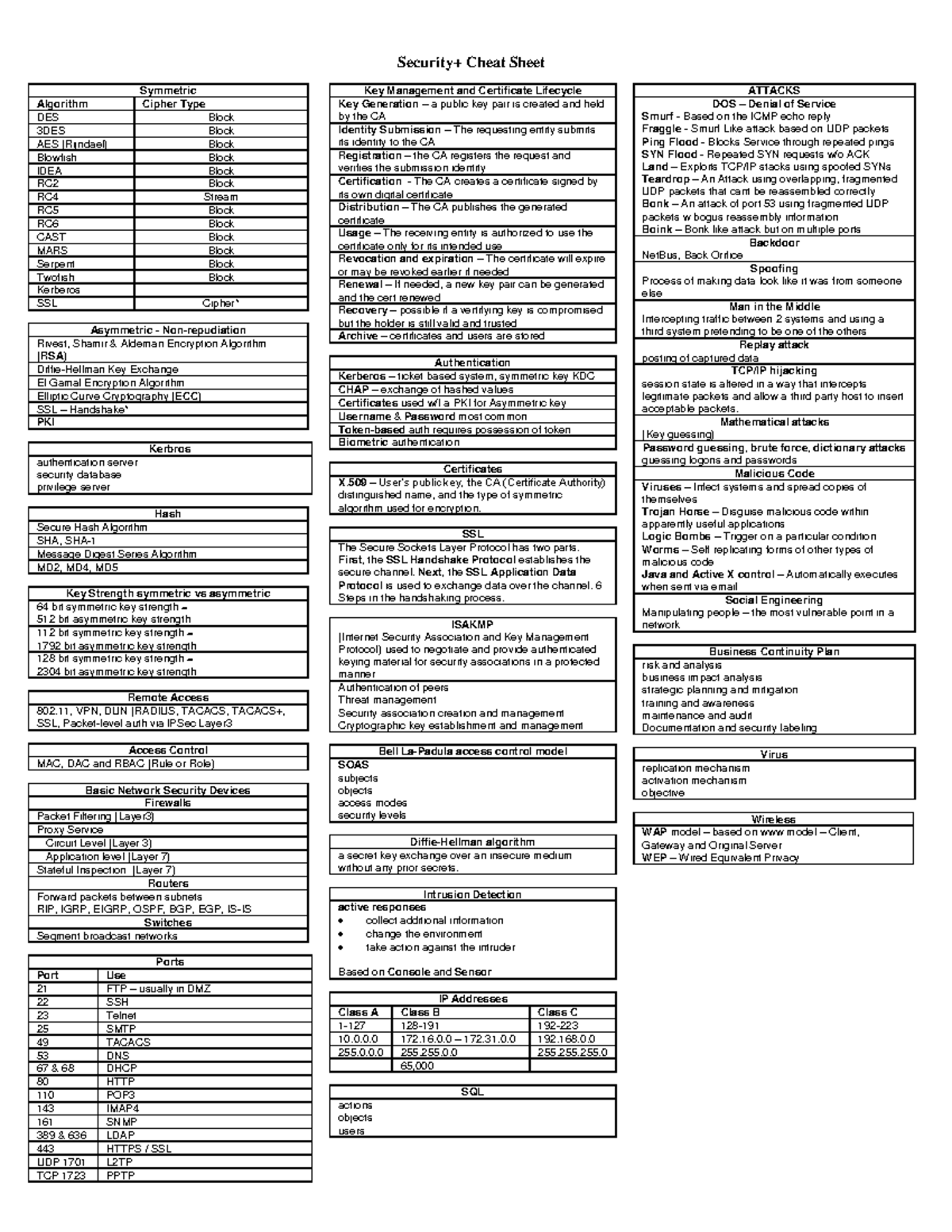 251962293 Comptia Security cheat sheet - Security+ Cheat Sheet ...