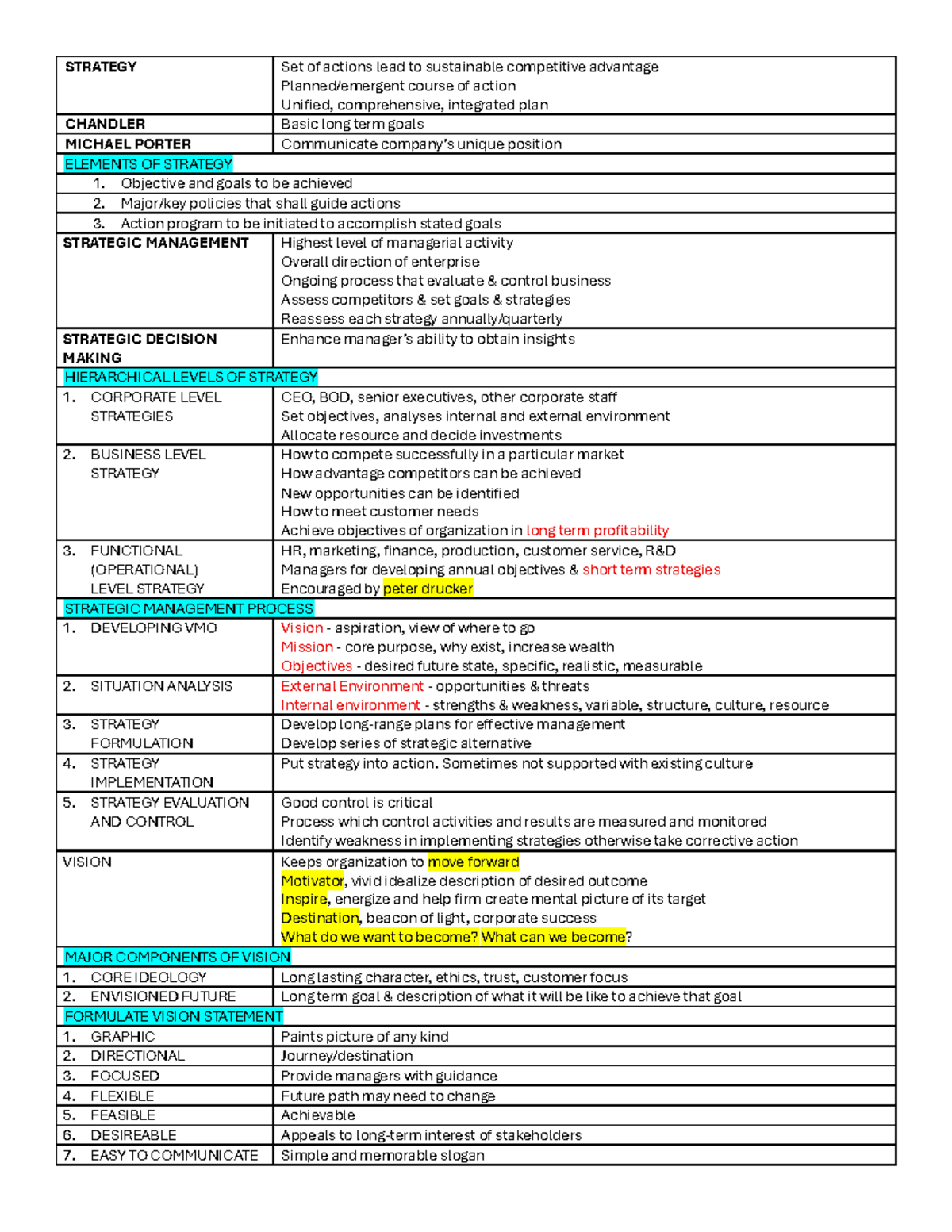 STRATMAN 101: Comprehensive Guide to Strategic Management Principles ...
