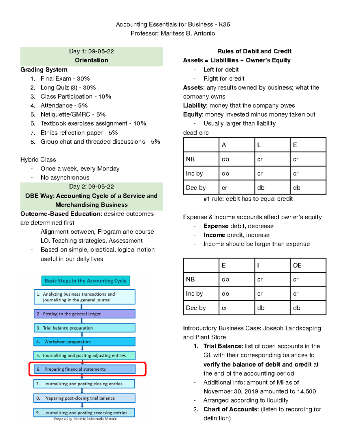 ACCT K: Essential Concepts in Accounting for Business - Lecture Notes ...