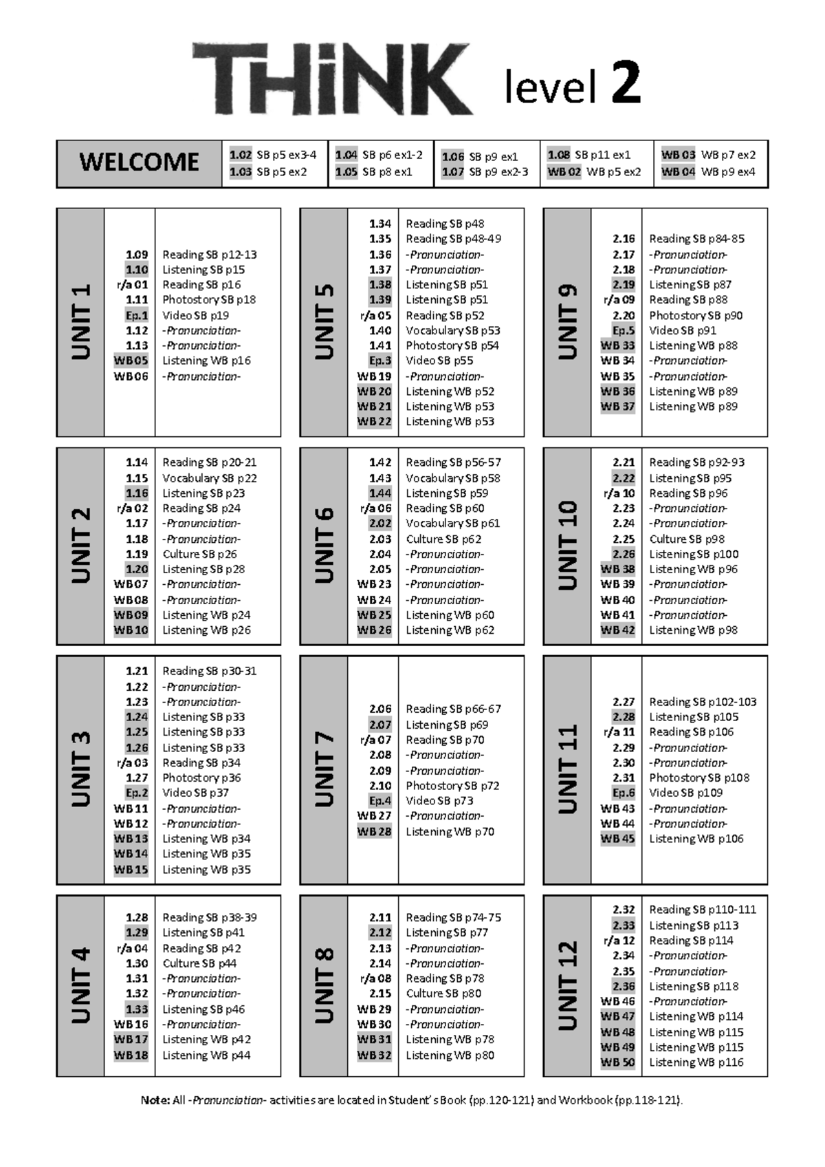 Think 2 Pronunciation Scripts Notes - asas - Studocu