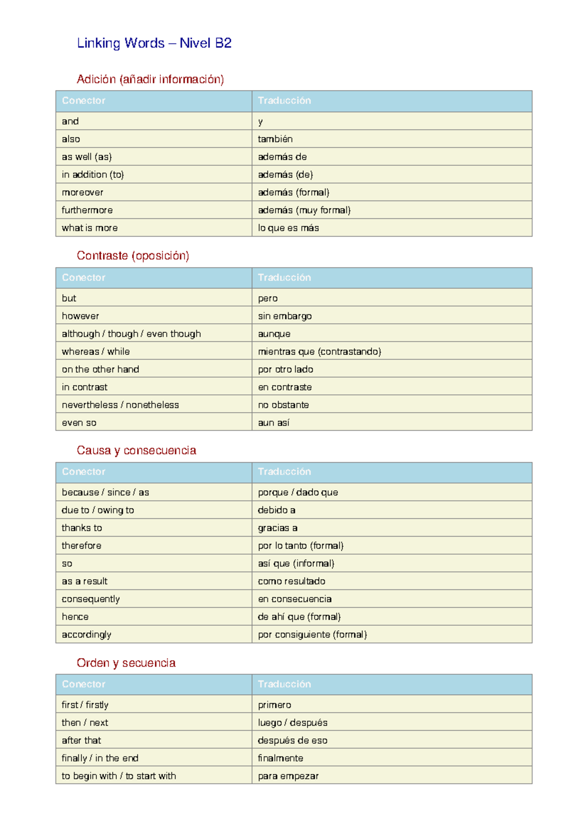 Linking Words for B2 Level - Connectors and Their Translations - Studocu