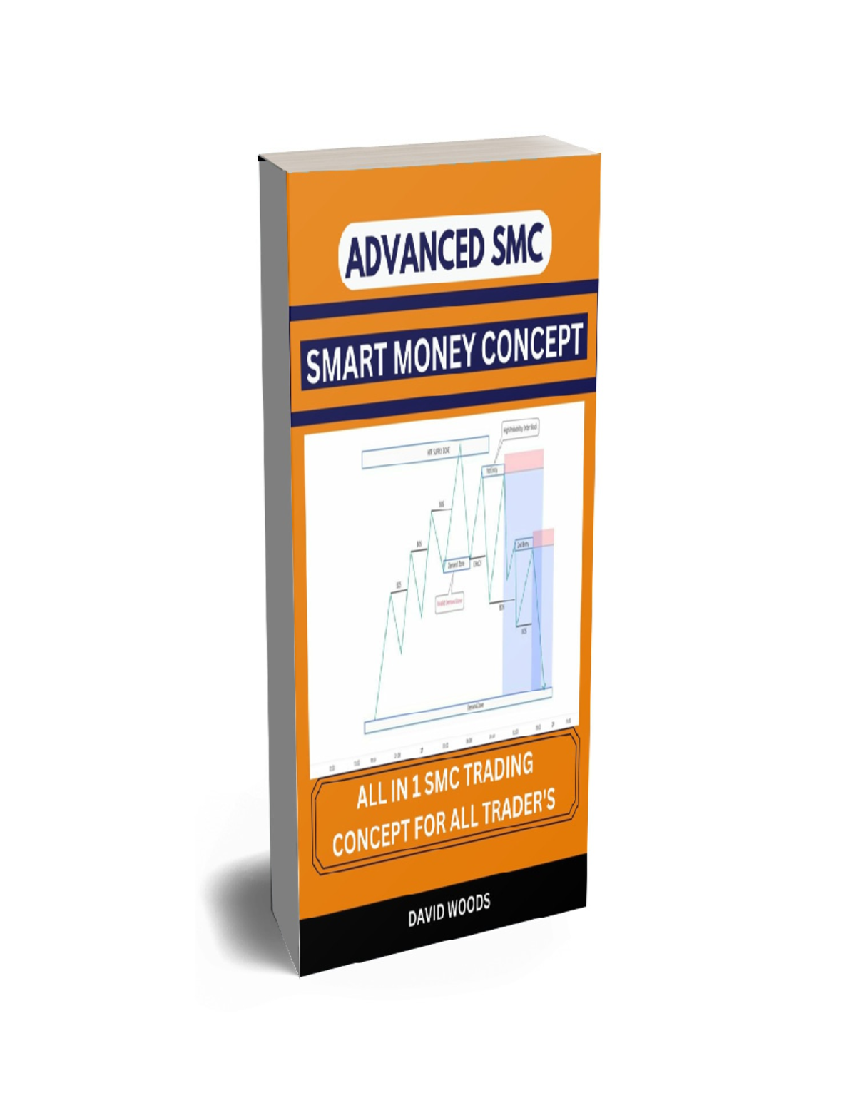 Smart Money Concept The Ultimate SMC - Market Structure, Volume Profile ...