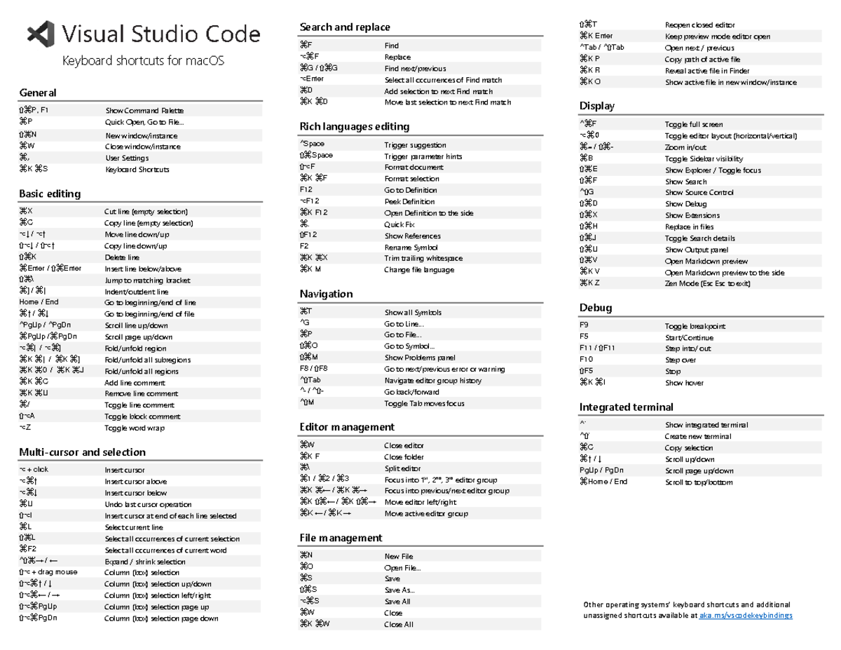 Keyboard shortcuts macos - General ⇧⌘P, F1 Show Command Palette ⌘P ...