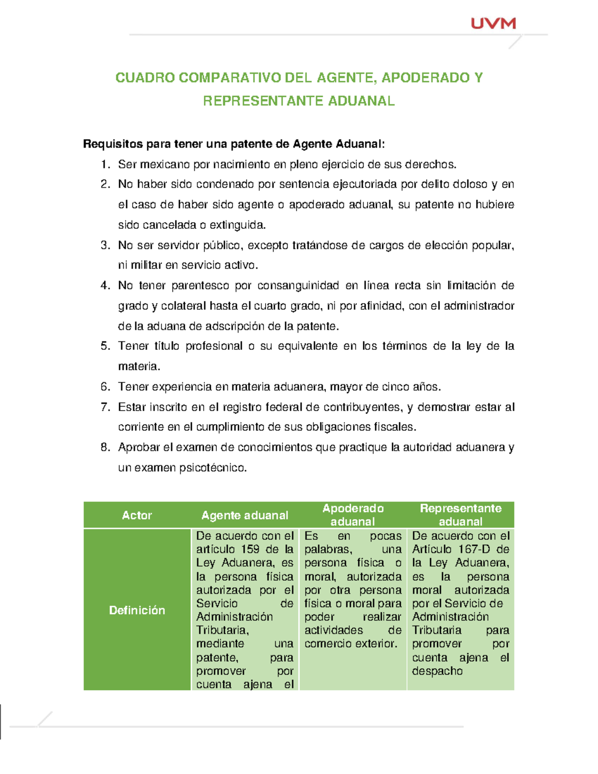 CUADRO COMPARATIVO: Agente Aduanal, Apoderado y Representante Legal ...