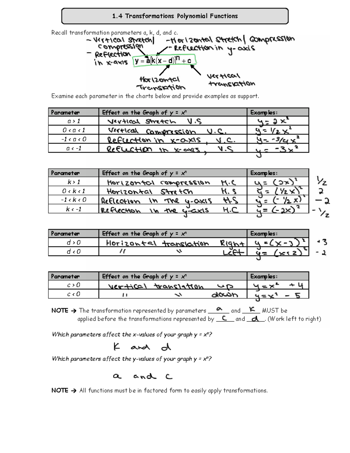 1.4 Lesson Notes on Transformations of Polynomial Functions - Studocu