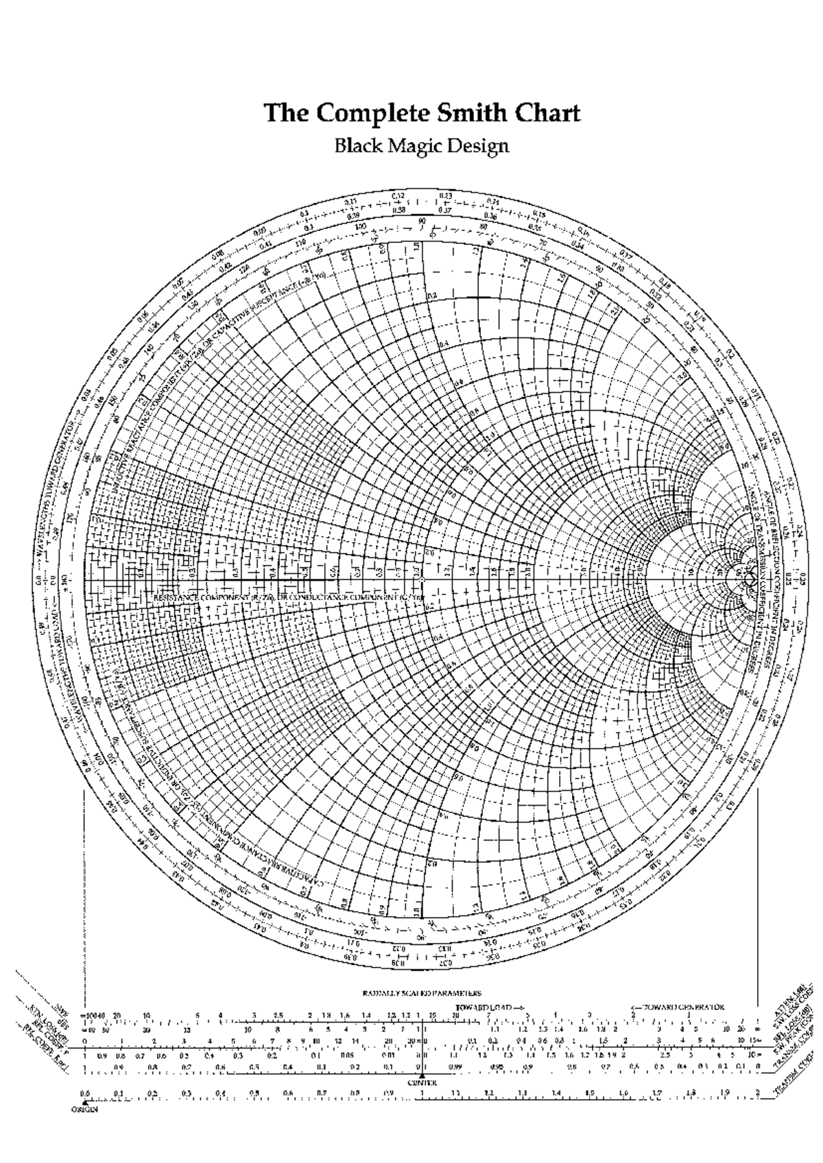 Carta de smith bp - Fisica 1 - The Complete Smith Chart Black Magic ...
