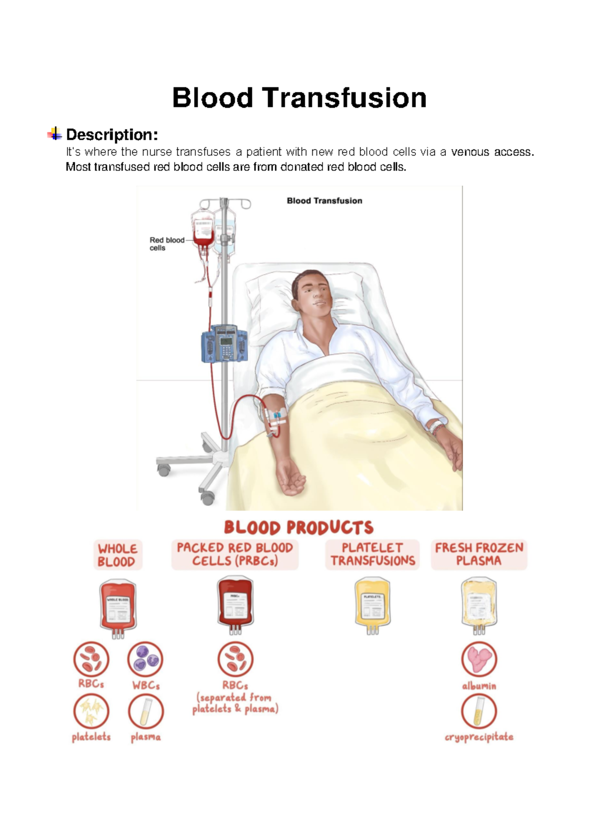 Blood Transfusion - useful for NCLEX - Blood Transfusion Description ...