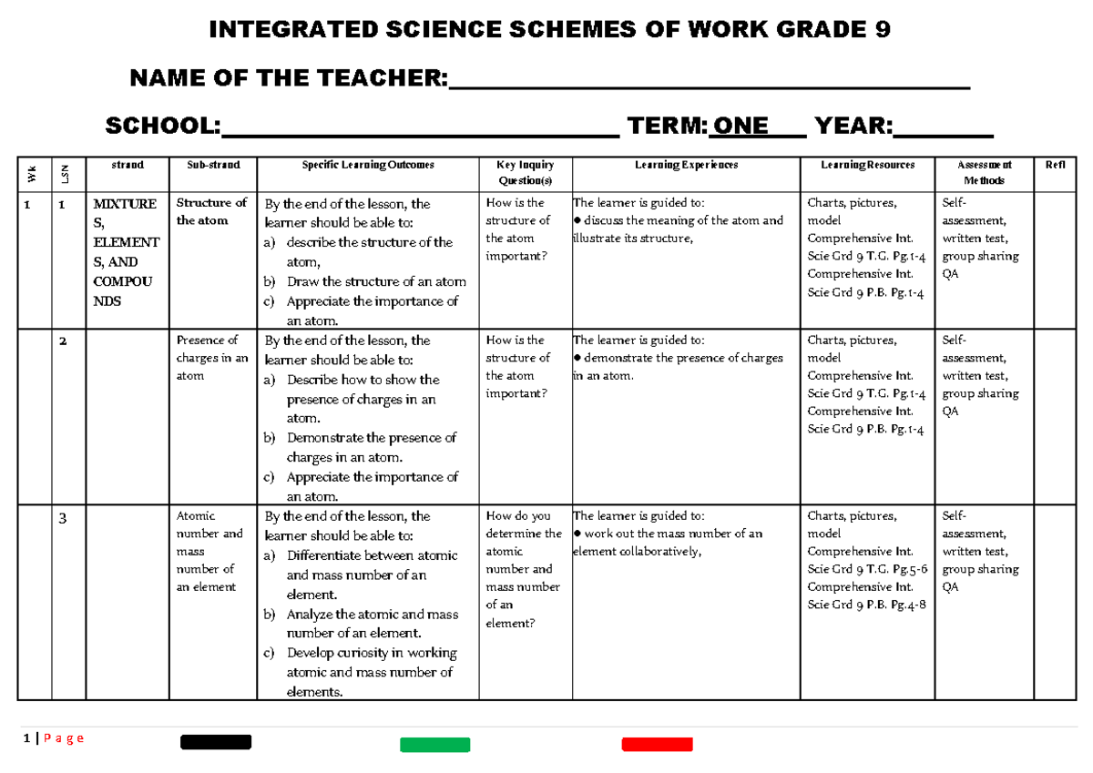 Grade 9 Integrated Science Term 1 Lesson Plans: Atoms, Elements, and ...