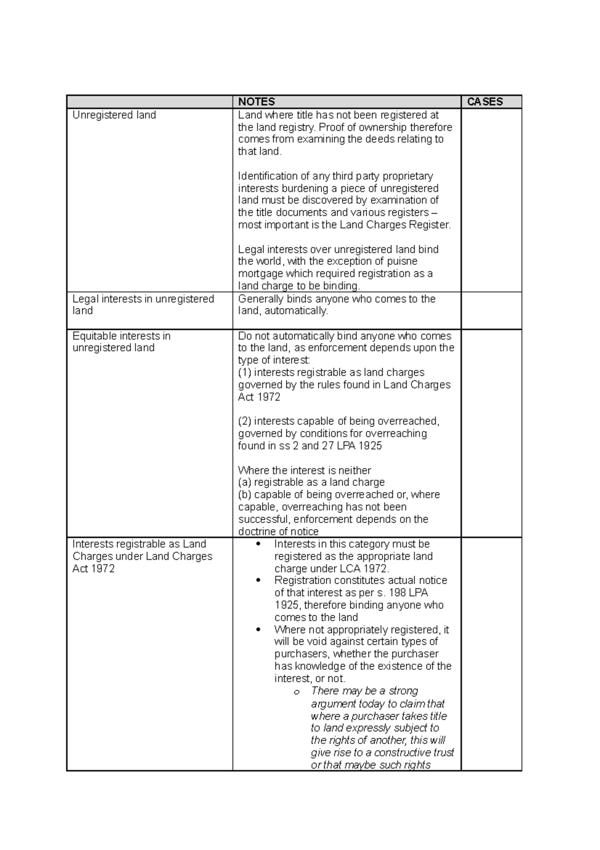 Third Party Rights and Enforcement in Unregistered Land (Law 305) - Studocu