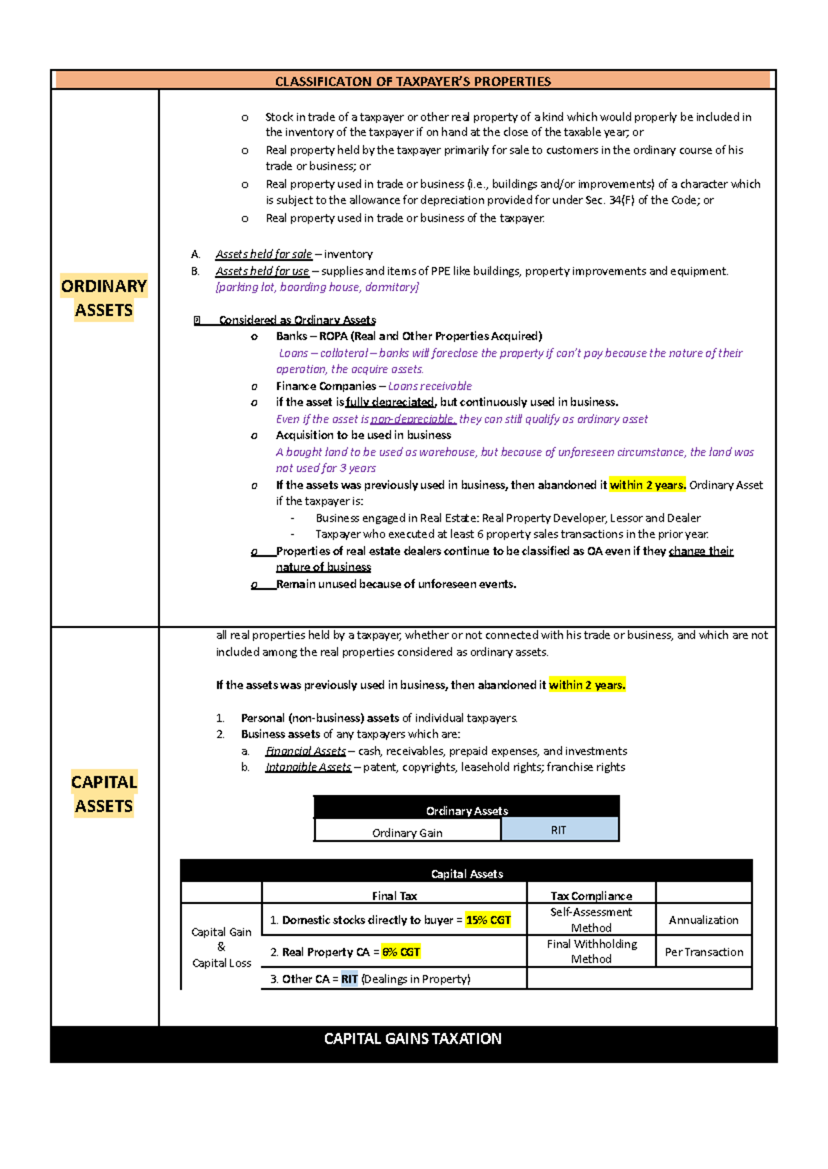 Capital Gains Tax - CLASSIFICATON OF TAXPAYER’S PROPERTIES ORDINARY ...