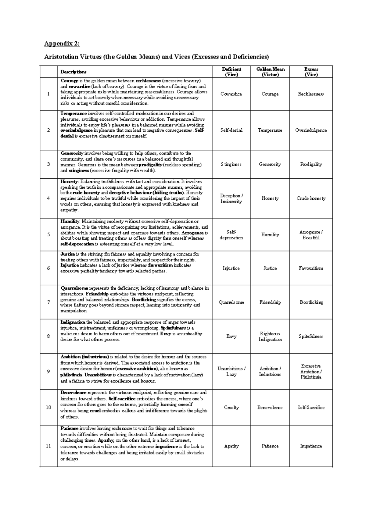 Appendix 2: Descriptions of Aristotelian Virtues and Vices - Studocu