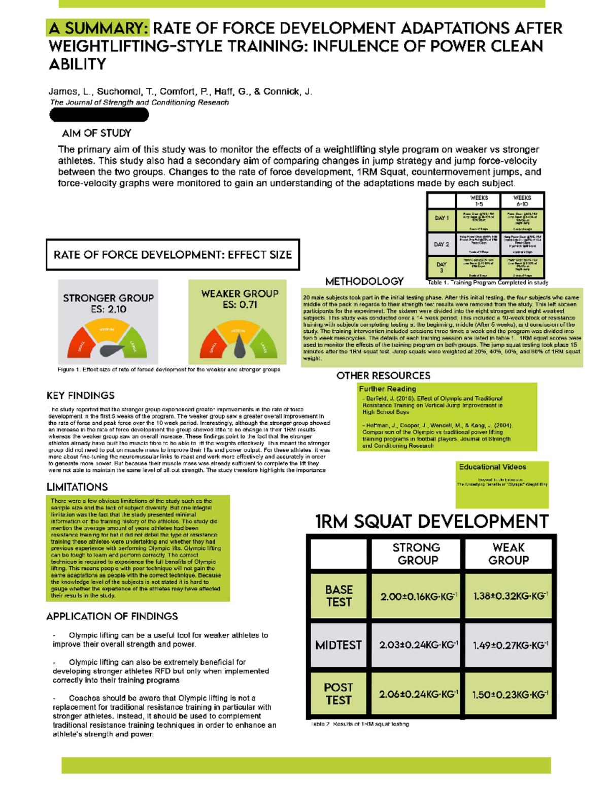 Infographic Examples - A SUMMARY: RATE OF FORCE DEVELOPMENT ADAPTATIONS ...