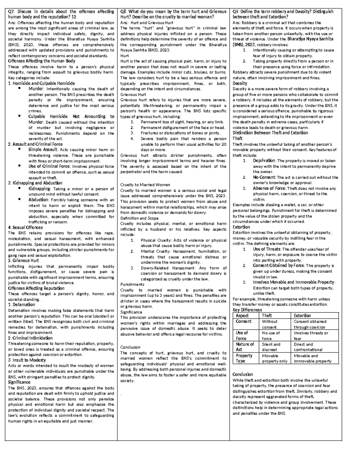 BN1 - BNS NOTES - Q1. Write in brief note on conception of crime? What ...