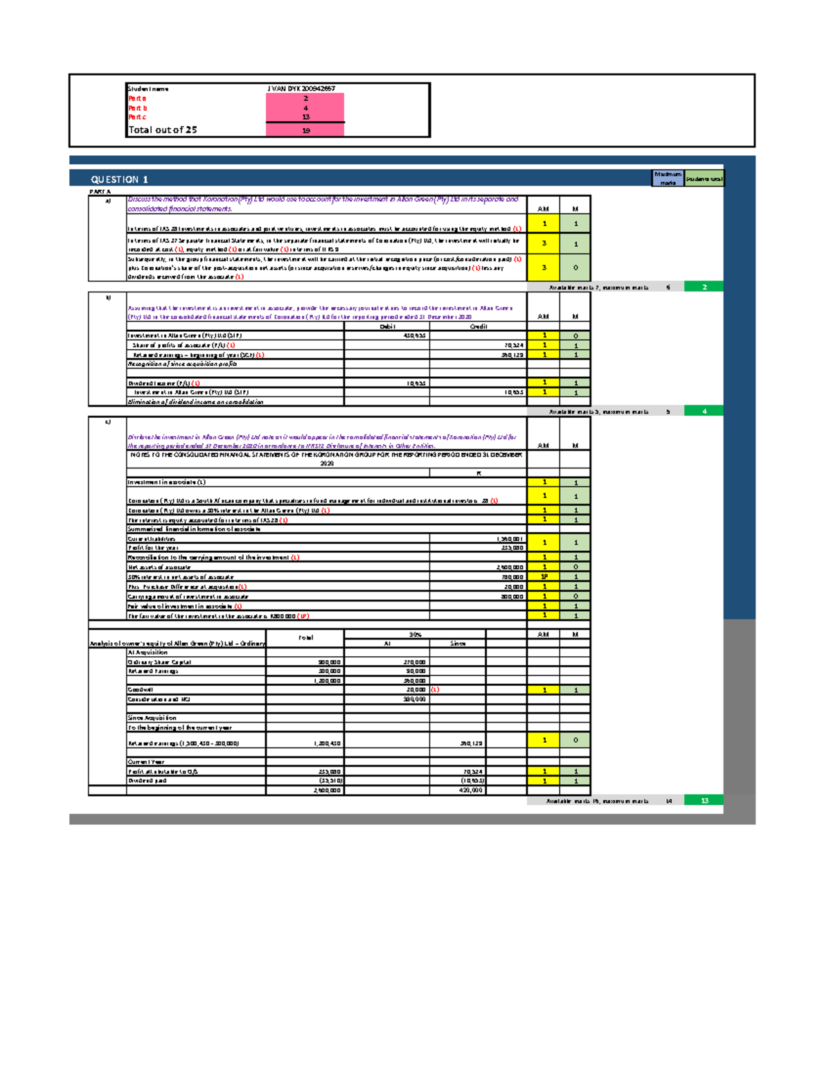 Unit 6 Assignment Solution: Accounting for Investments in Associates ...