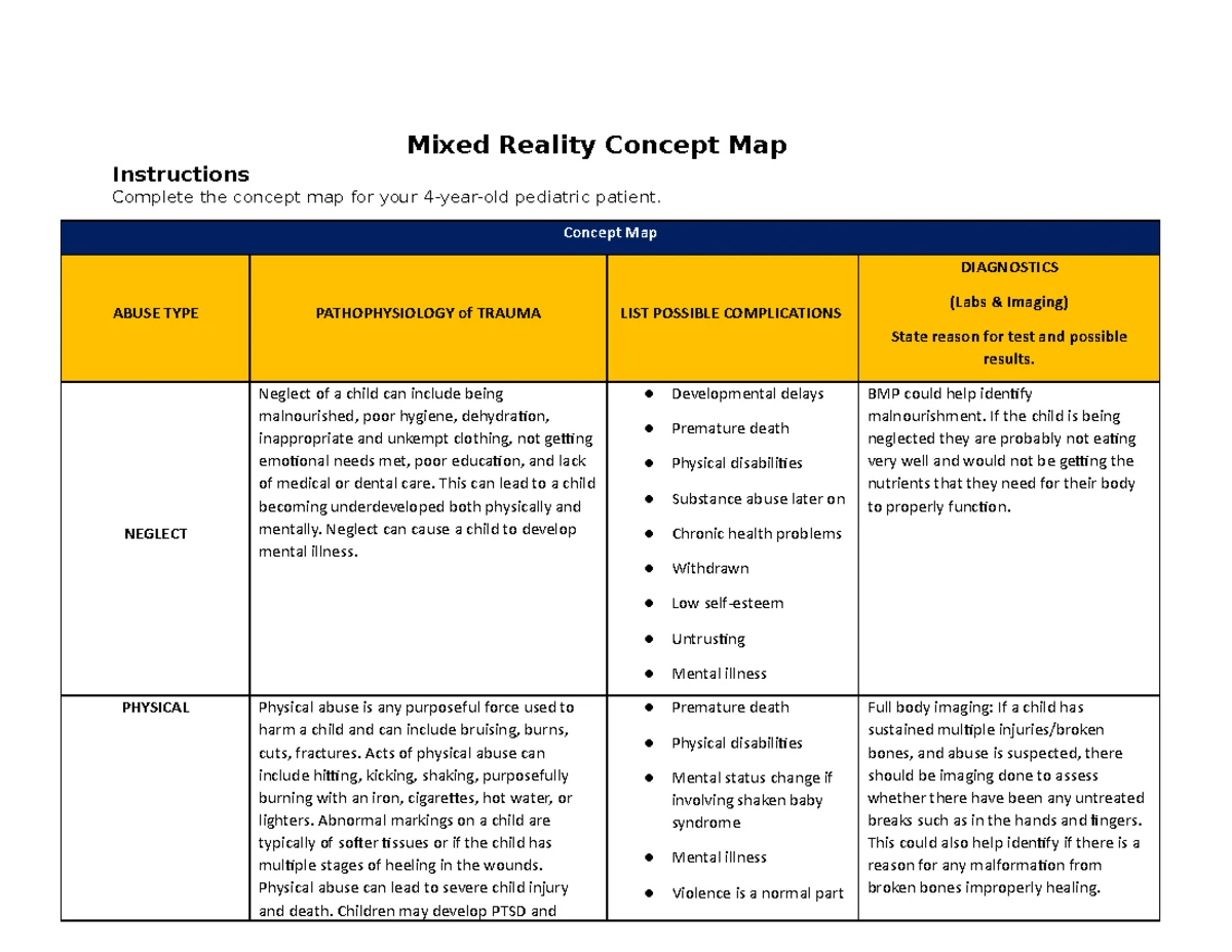 NUR418 Concept Map: Preeclampsia and Eclampsia Overview - Studocu