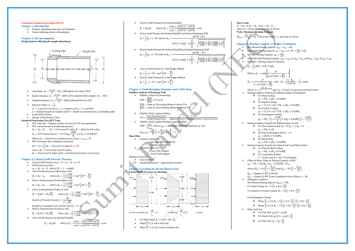 Foundation Engineering Formula Review - 5 − 3%) Outside Clearance: 𝐶 𝑜 ...