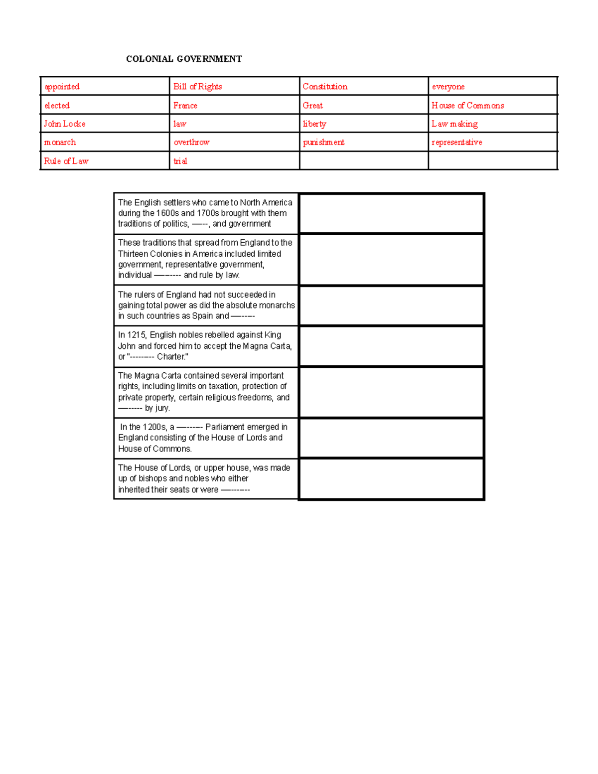 Colonial Government - COLONIAL GOVERNMENT appointed Bill of Rights ...