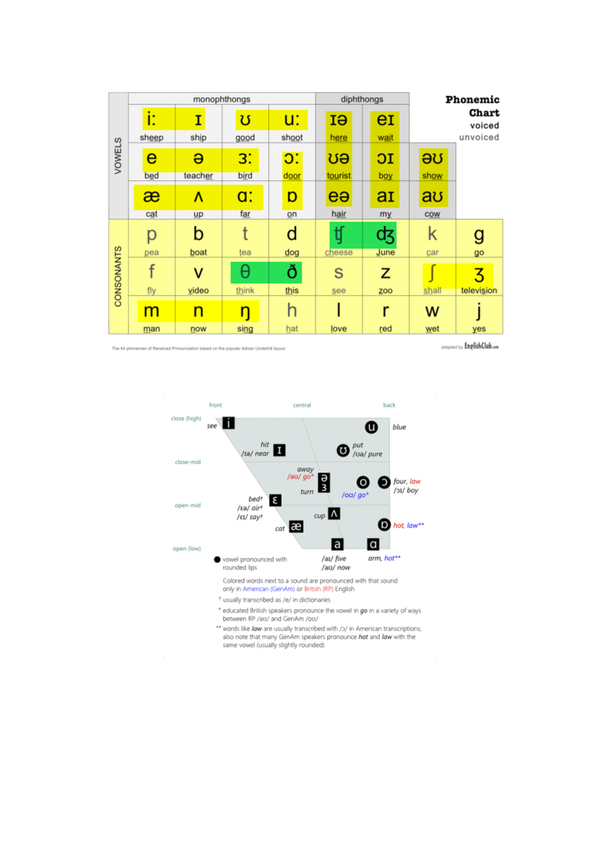Phonetic Characteristics of Monophthongs and Diphthongs in RP - Studocu