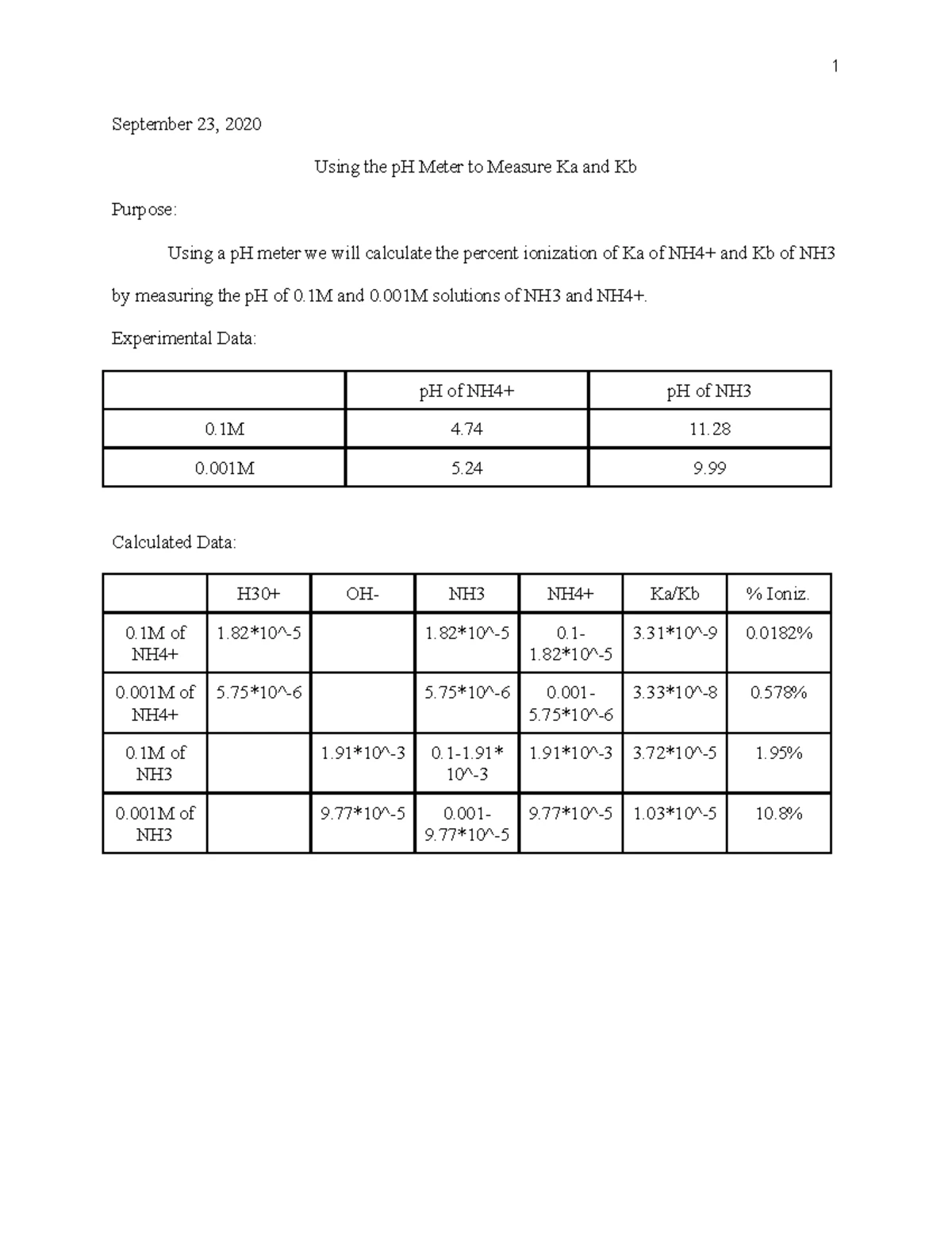 CHEM 201 Experiment 3 Lab Report: pH Meter Analysis of Ka and Kb - Studocu